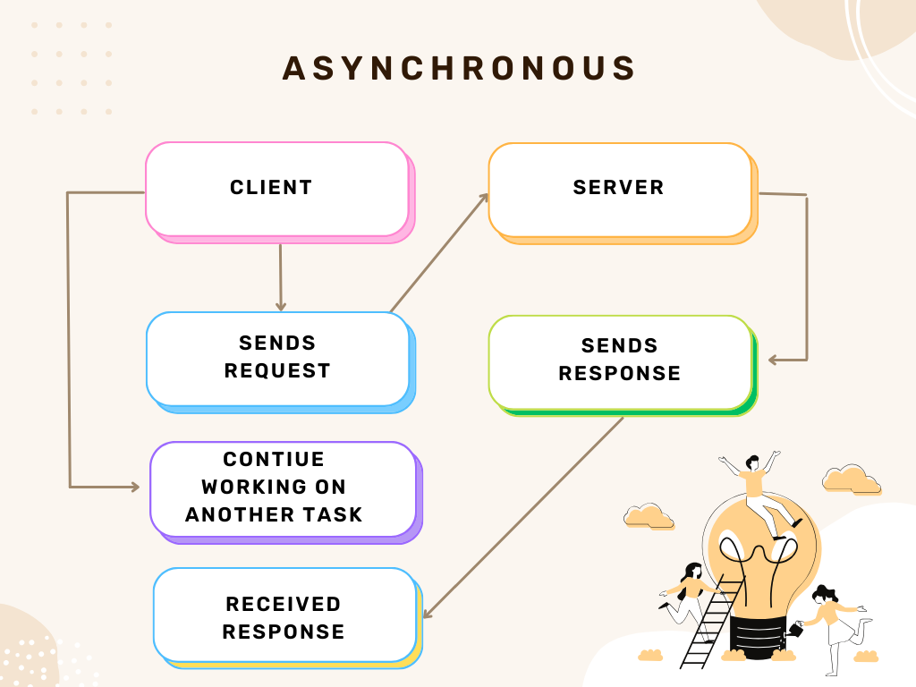 Exploring the Concept of JavaScript Callback Functions | by Neha Bhange ...