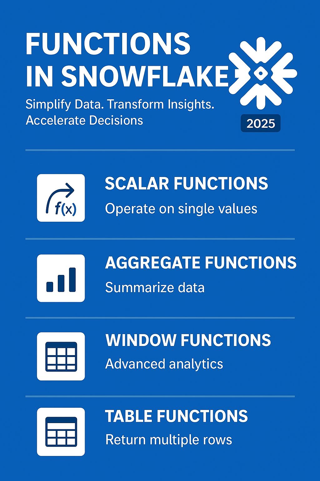 Functions in Snowflake: A Complete Guide for 2025 | by Snowflake ...