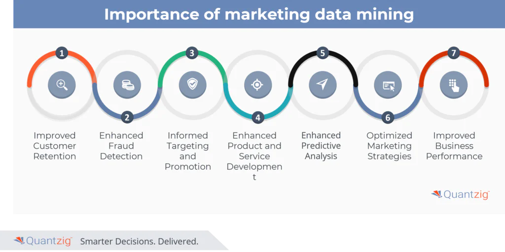 Unlocking Growth: Maximizing the Potential of Marketing Data Mining ...