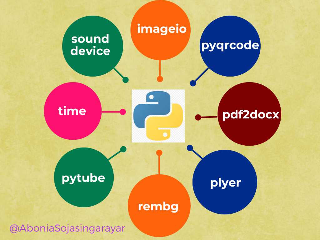 Top 08 Python Libraries To Know in 2023 | by Abonia Sojasingarayar | Medium