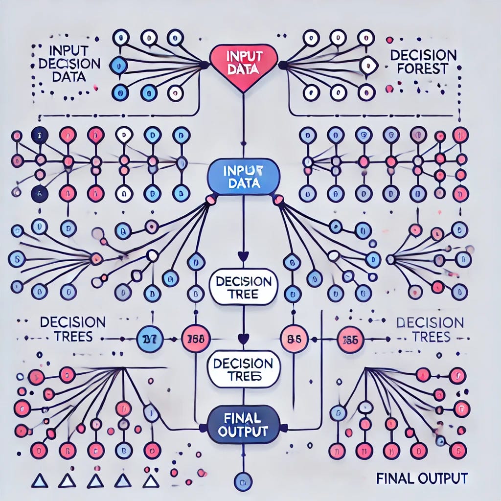 Mastering Random Forest Hyperparameter Tuning for Enhanced Machine ...