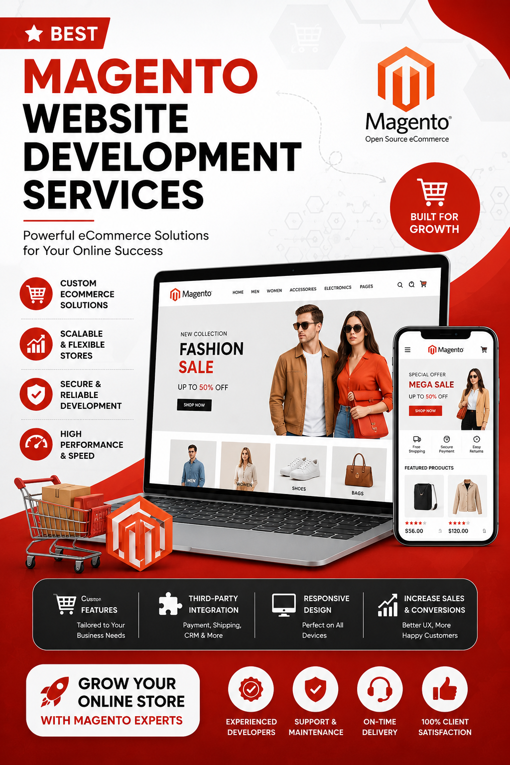 Best Magento Website Development Services
