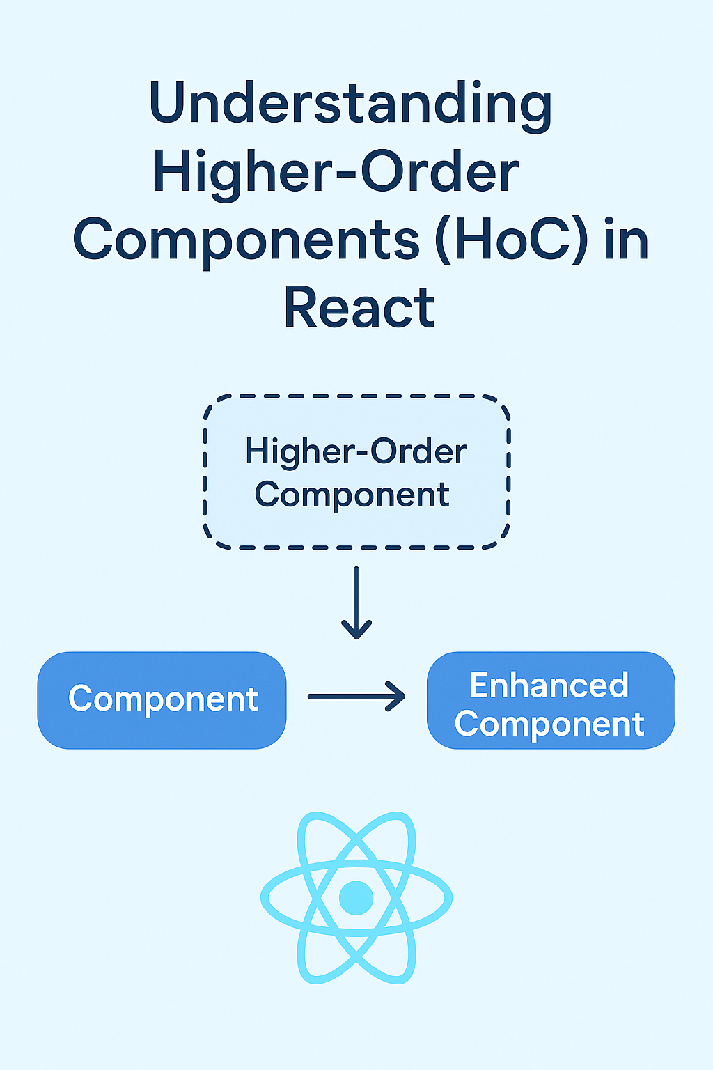 Understanding Higher-Order Components (HoC) in React | by Rairavi | May ...