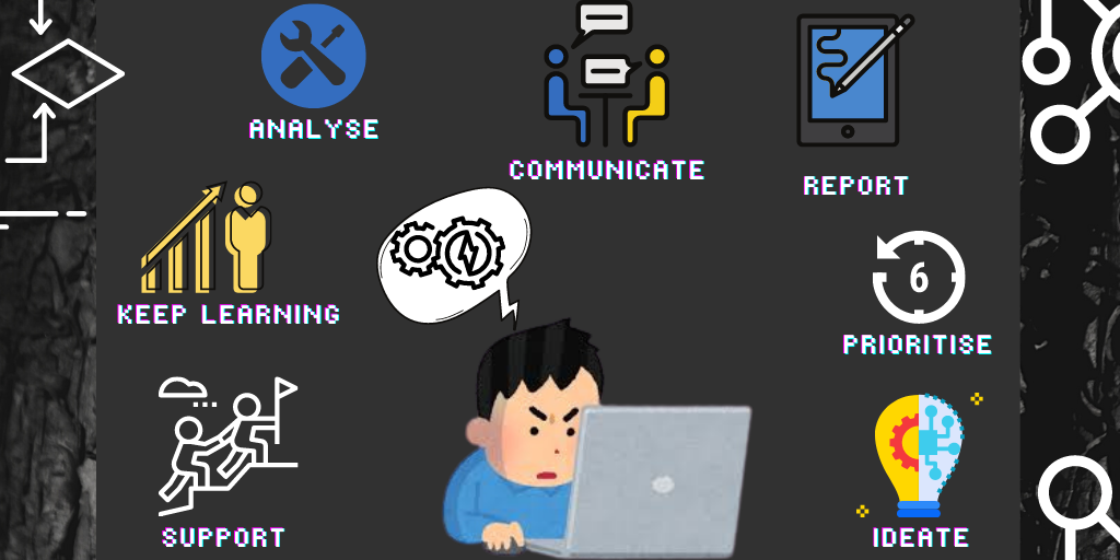 Software testing and Tester's Characteristics | Medium
