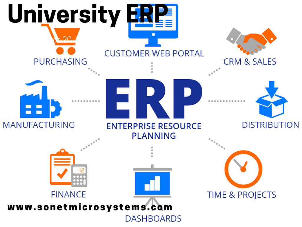 University ERP Software