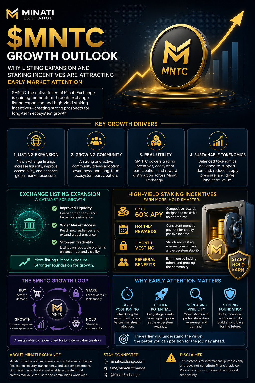 $MNTC GROWTH OUTLOOK: WHY LISTING EXPANSION AND STAKING INCENTIVES ARE ATTRACTING EARLY MARKET…