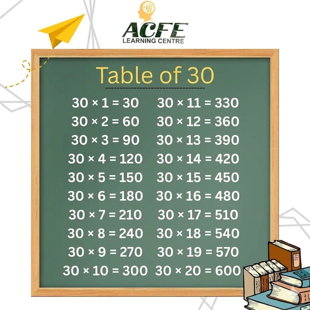 Mastering the 30 Times Table Made Easy — Fun Tricks, Patterns & Practice Tips!