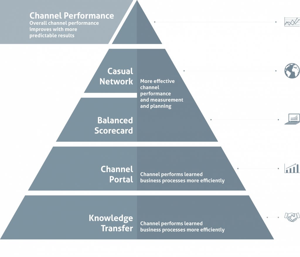 Extend Your Enterprise — Tips for Sales Training by Conor Gilligan