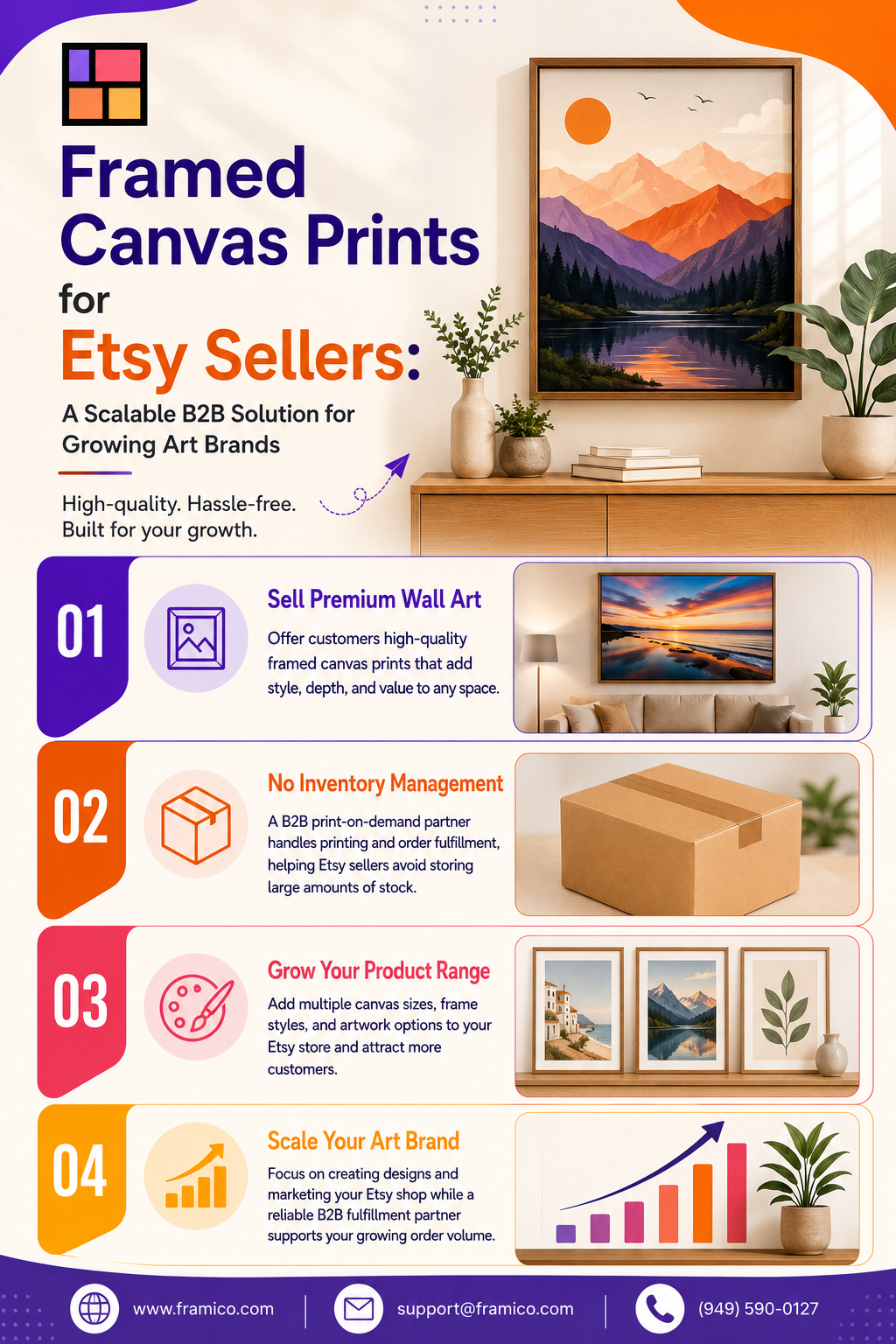 Framed Canvas Prints for Etsy Sellers: A Scalable B2B Solution for Growing Art Brands