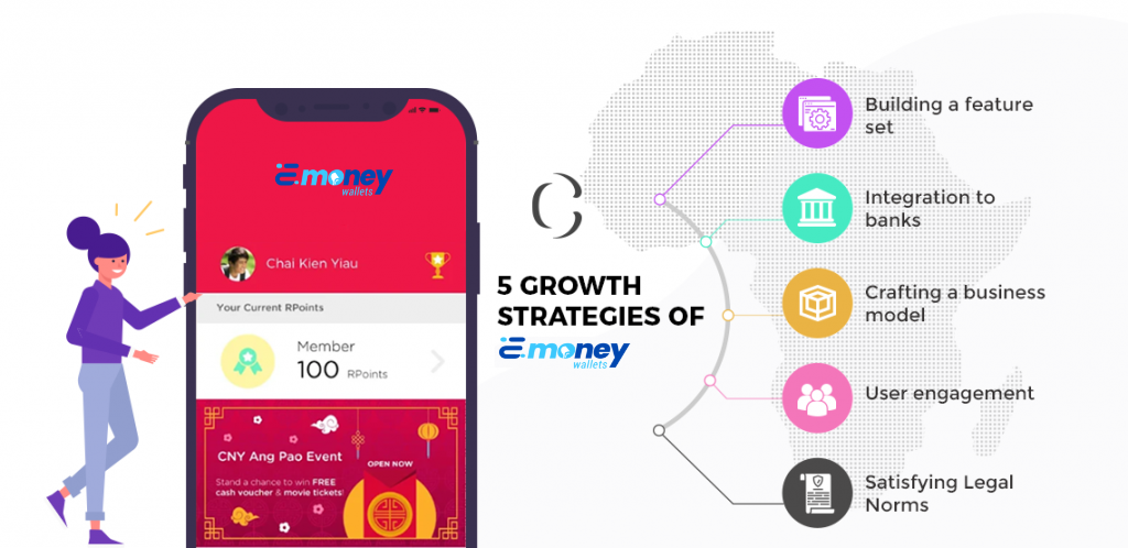 A Comprehensive Guide For E Wallet Application Development | by ...