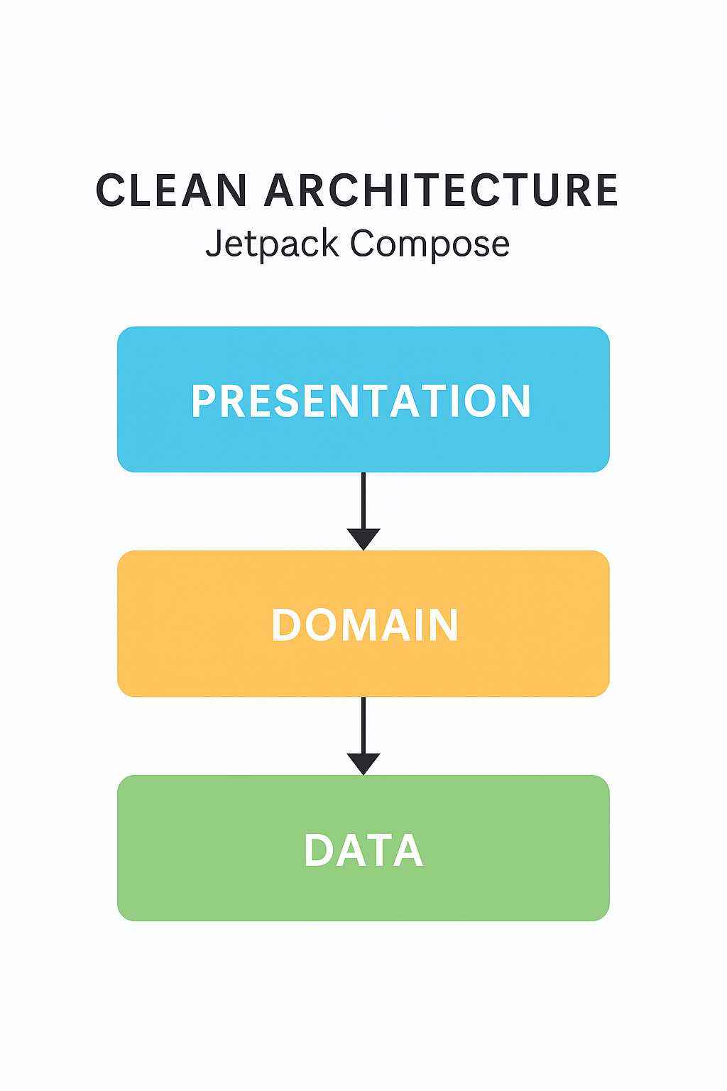 3 Core Architecture Principles Every Jetpack Compose App Should Follow