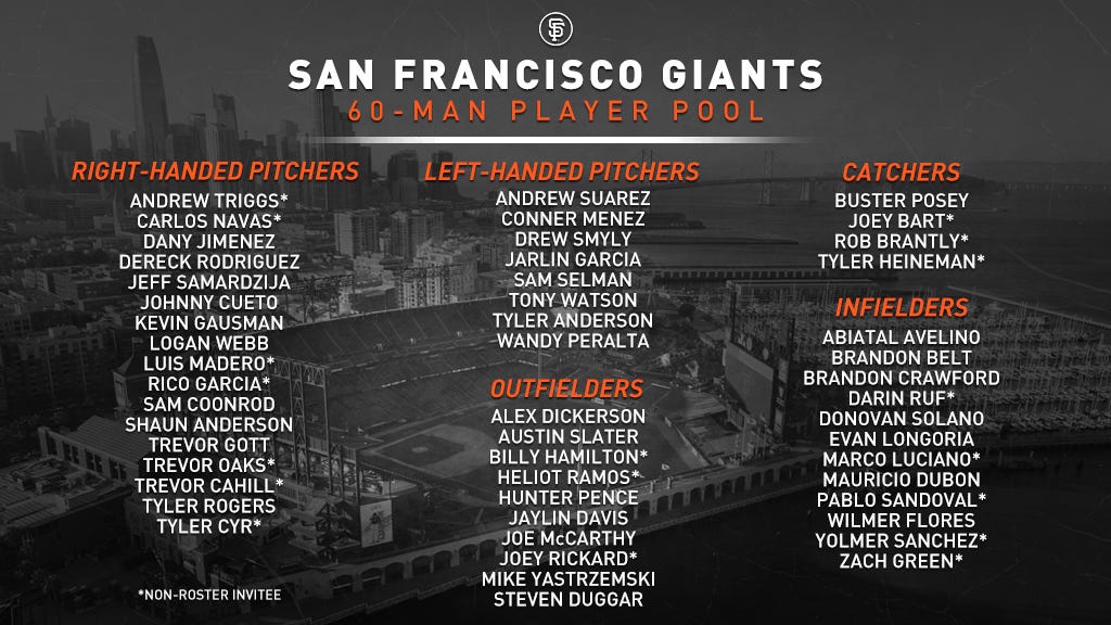 SFGiants Community Highlights — 2022, by San Francisco Giants