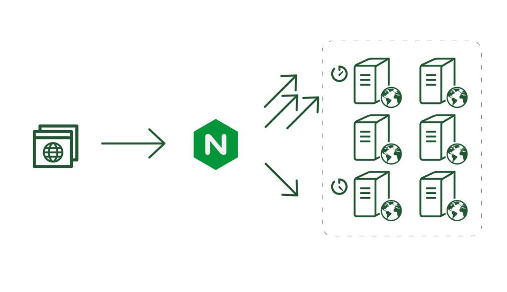 Nginx Load Balancing and using with Docker | by Emre Ceylan | Level Up  Coding