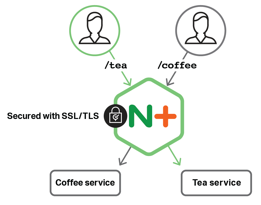 Ingress Controller Setup using KOPS & NginxIngress. by