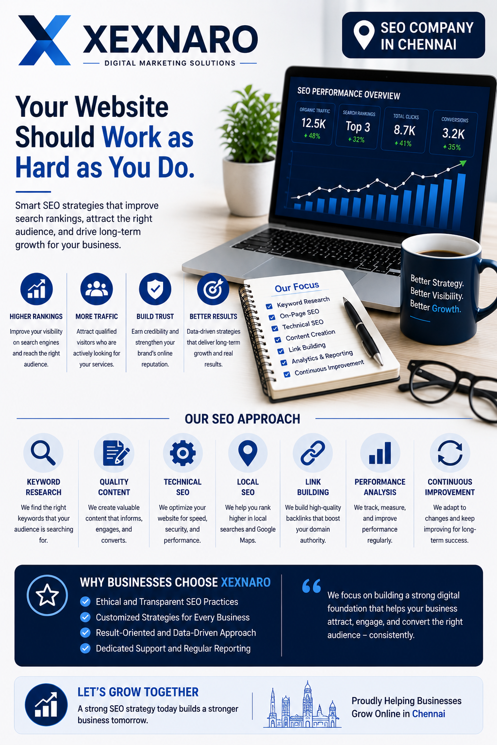 SEO Company in Chennai: Why Your Website Should Work as Hard as You Do