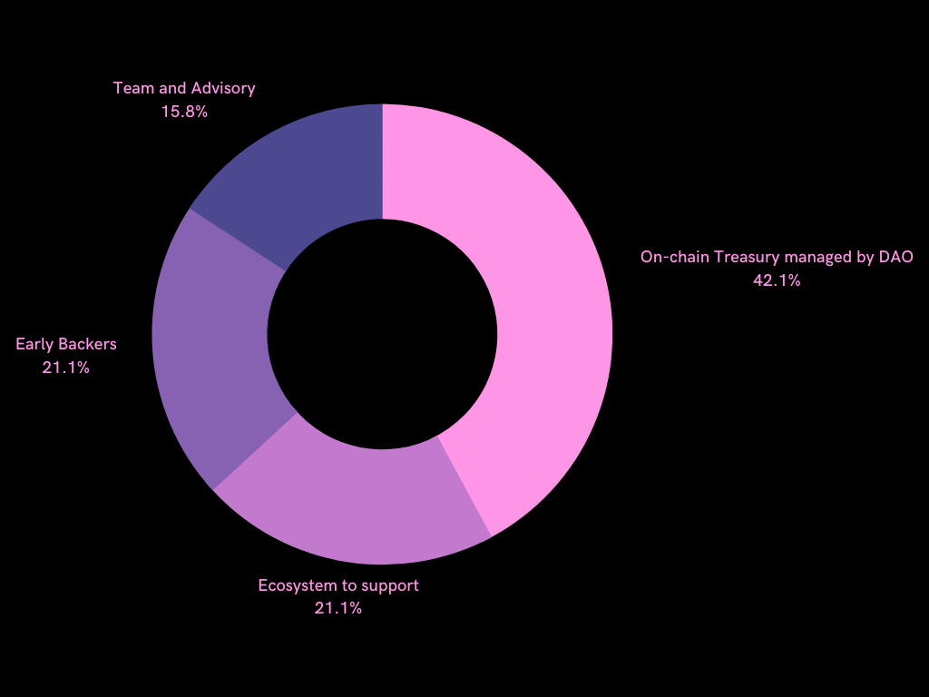 NOM’s BCO — what it means?. In this article, I would like to make… by