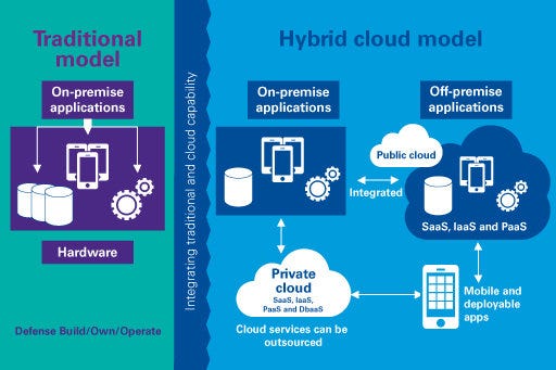 Architectural Types Of Distributed Systems | by Deshan Bandara
