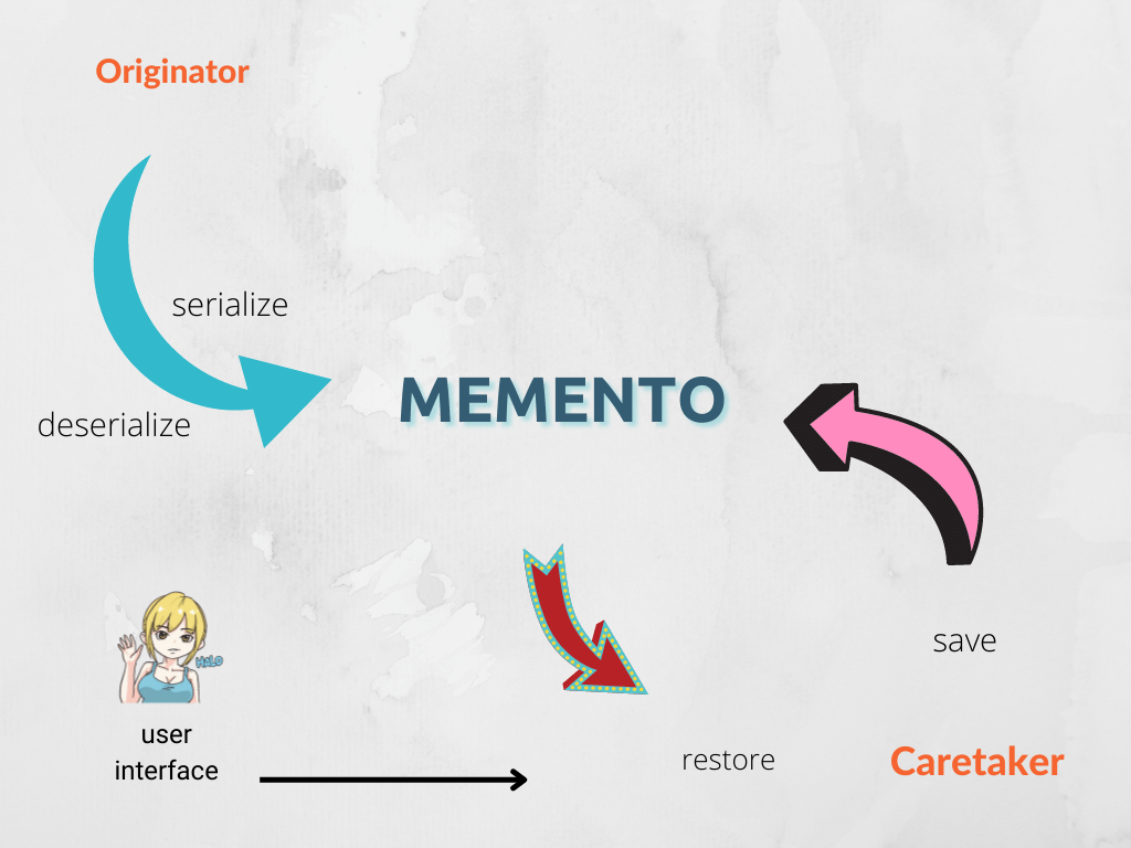 The Power of Memento Design Pattern in JavaScript | by jsmanifest ...
