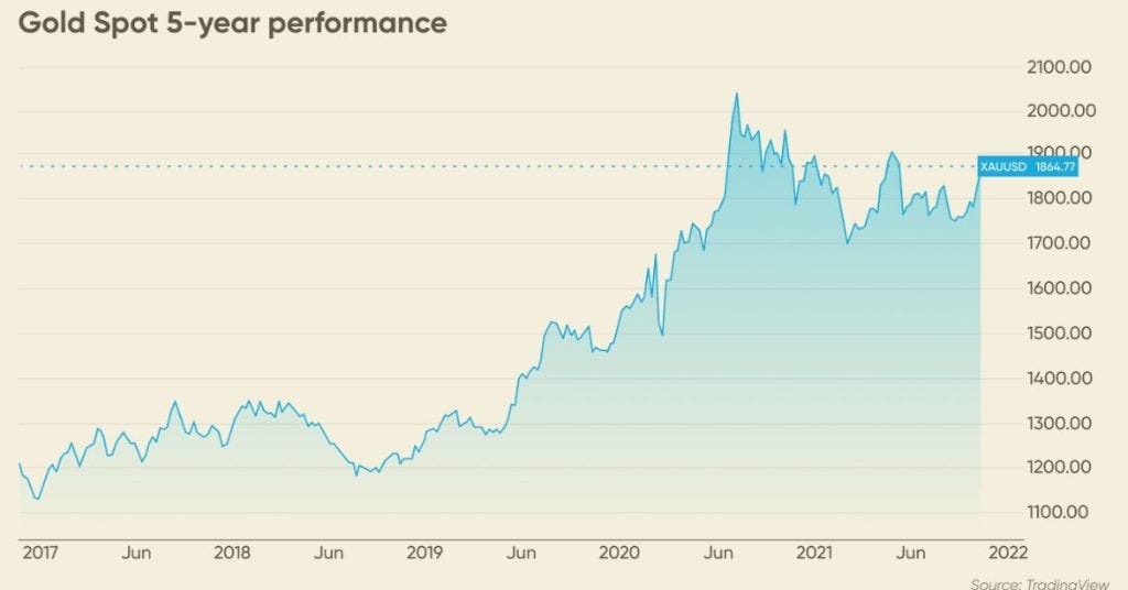 Gold Price Forecast Expert Analysis and Predictions for Investors by