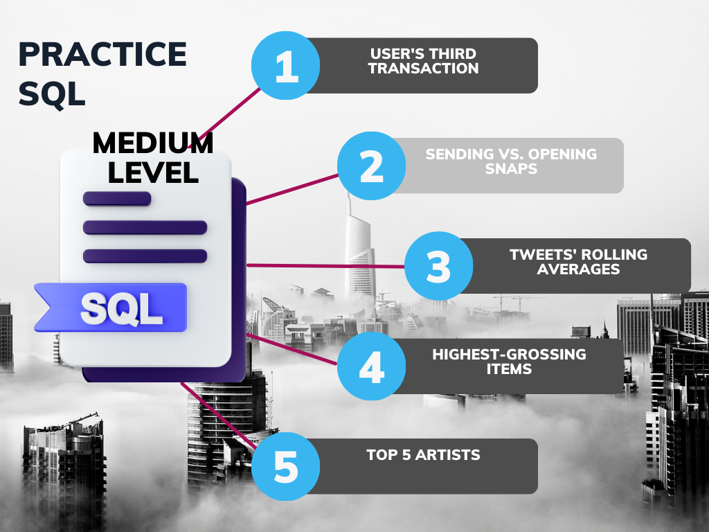 Learn SQL by Practice: Medium Level Part 7 | by Anuj Saini | Medium