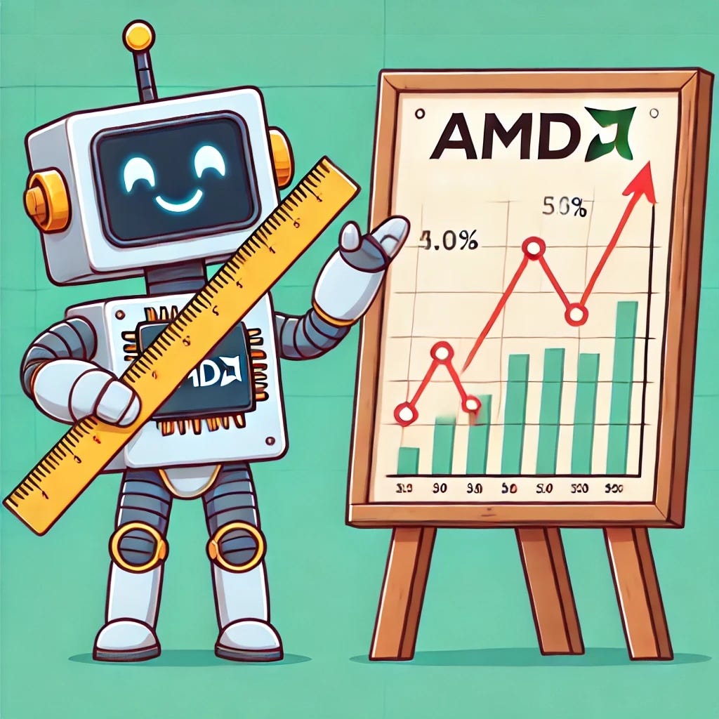 AMD prediction probability for August 2024. Using AI by panagranit
