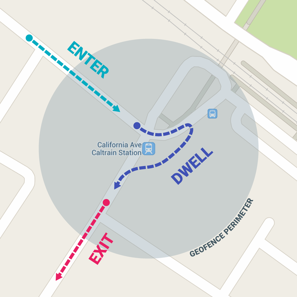 Testing the Geofencing API. The existing set of tools to test the… | by ...
