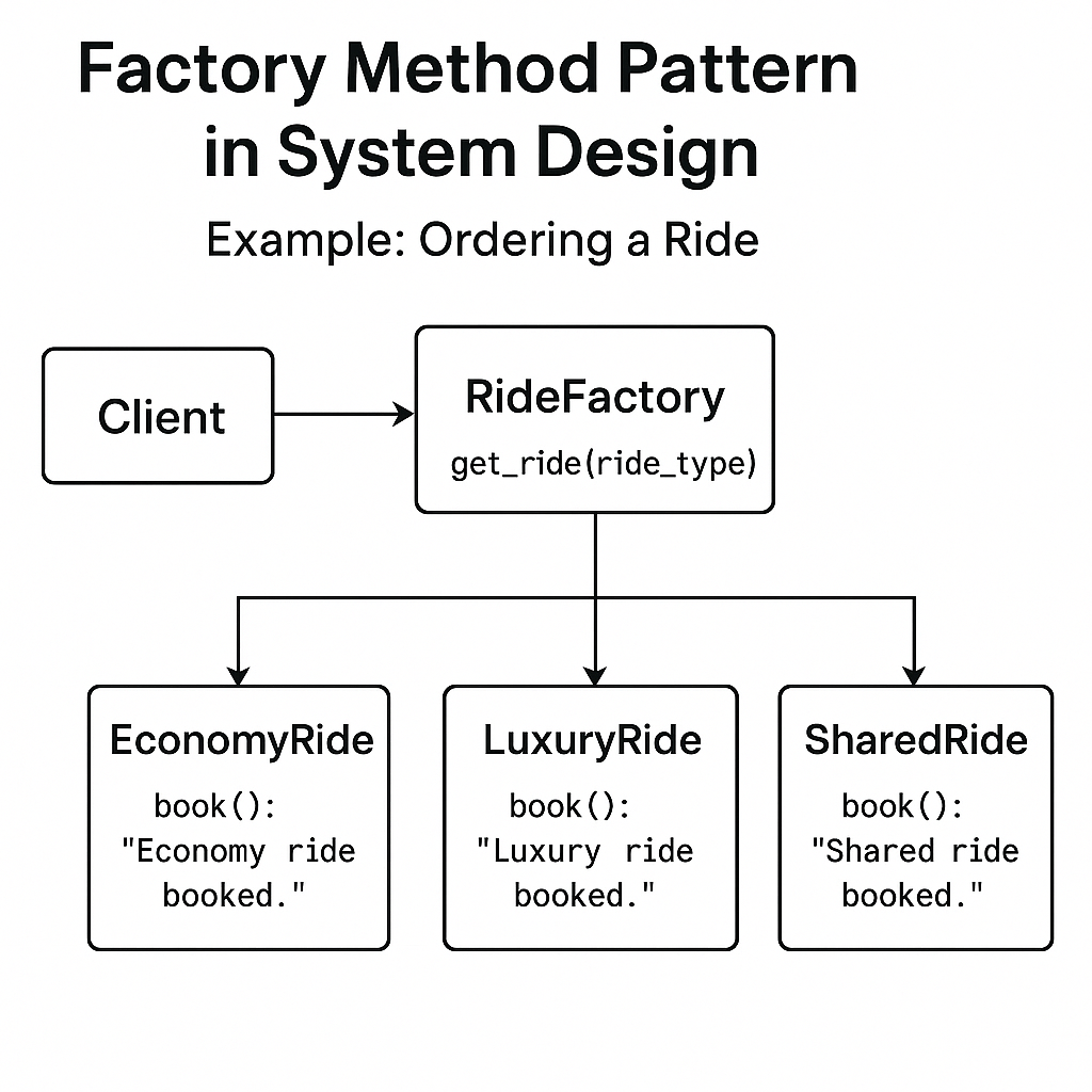 The Factory Method Pattern: Building Smart Systems, One Object at a ...