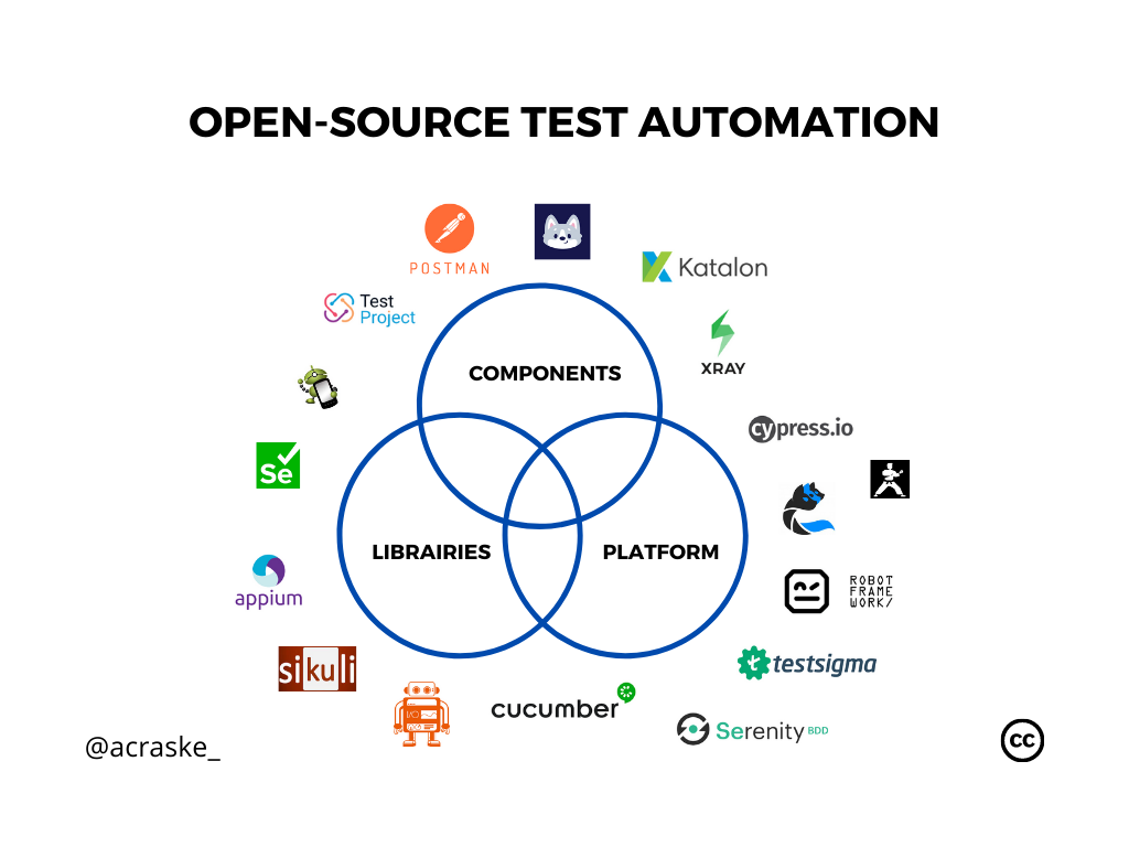 The Truth About Open Source Test Automation | Medium