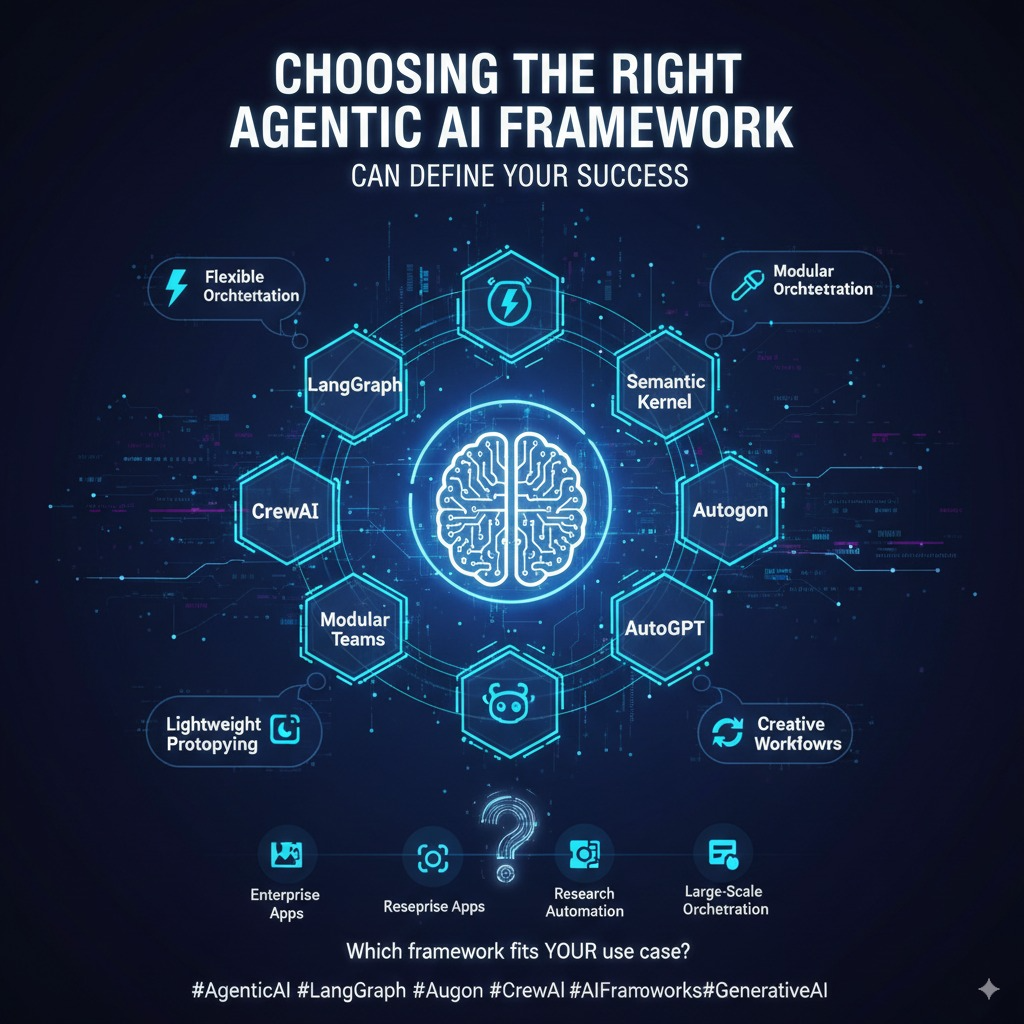 🌐 Selecting the Right Agentic AI Framework — Your Success Depends on It ...