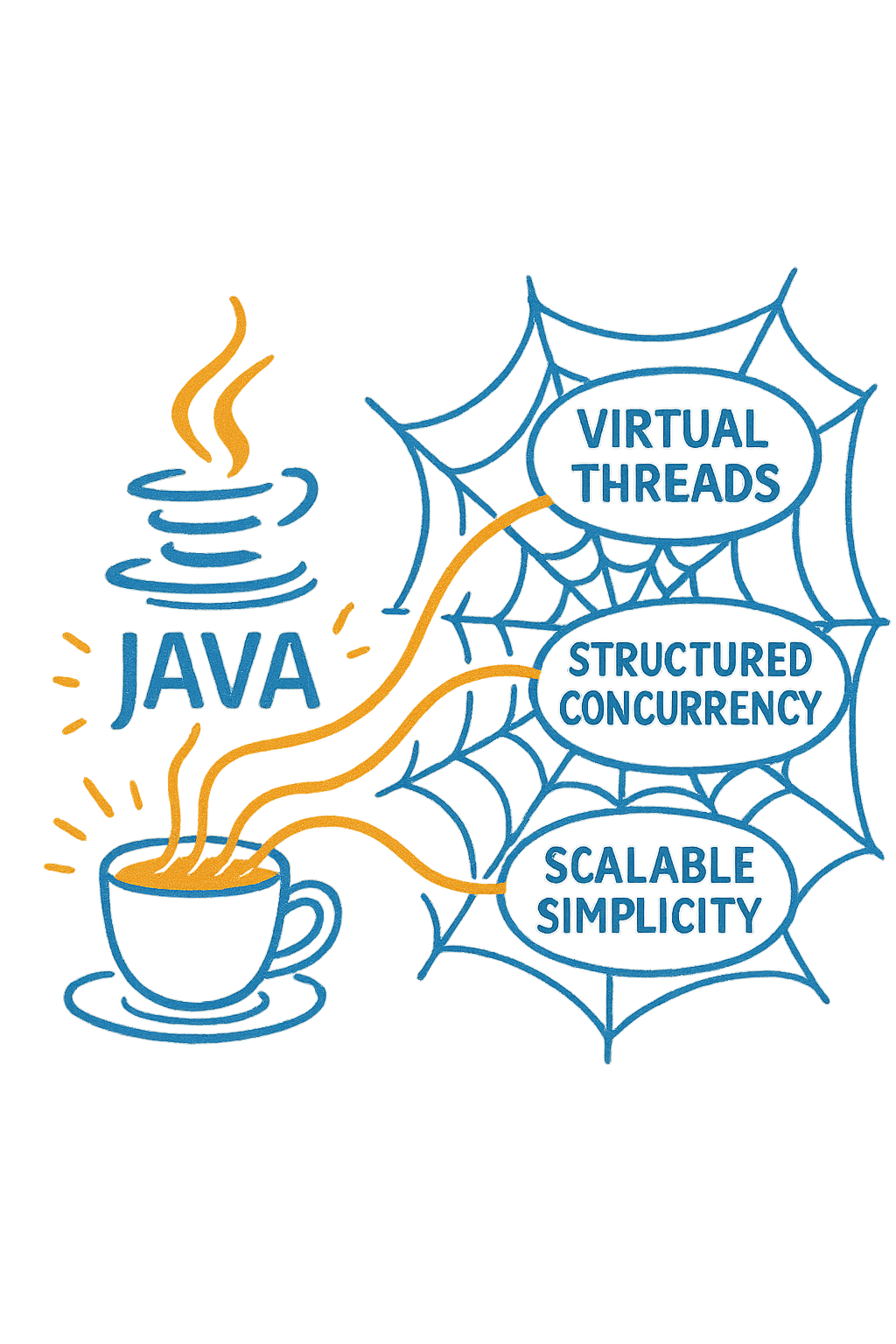 Project Loom Isn’t Just Java’s Comeback — It’s a Concurrency Revolution ...