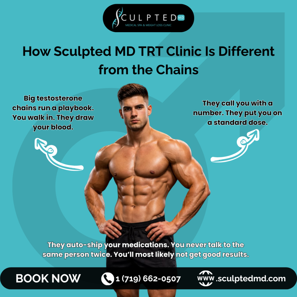 TRT Clinic in Houston, TX | Men Are Waking Up Again