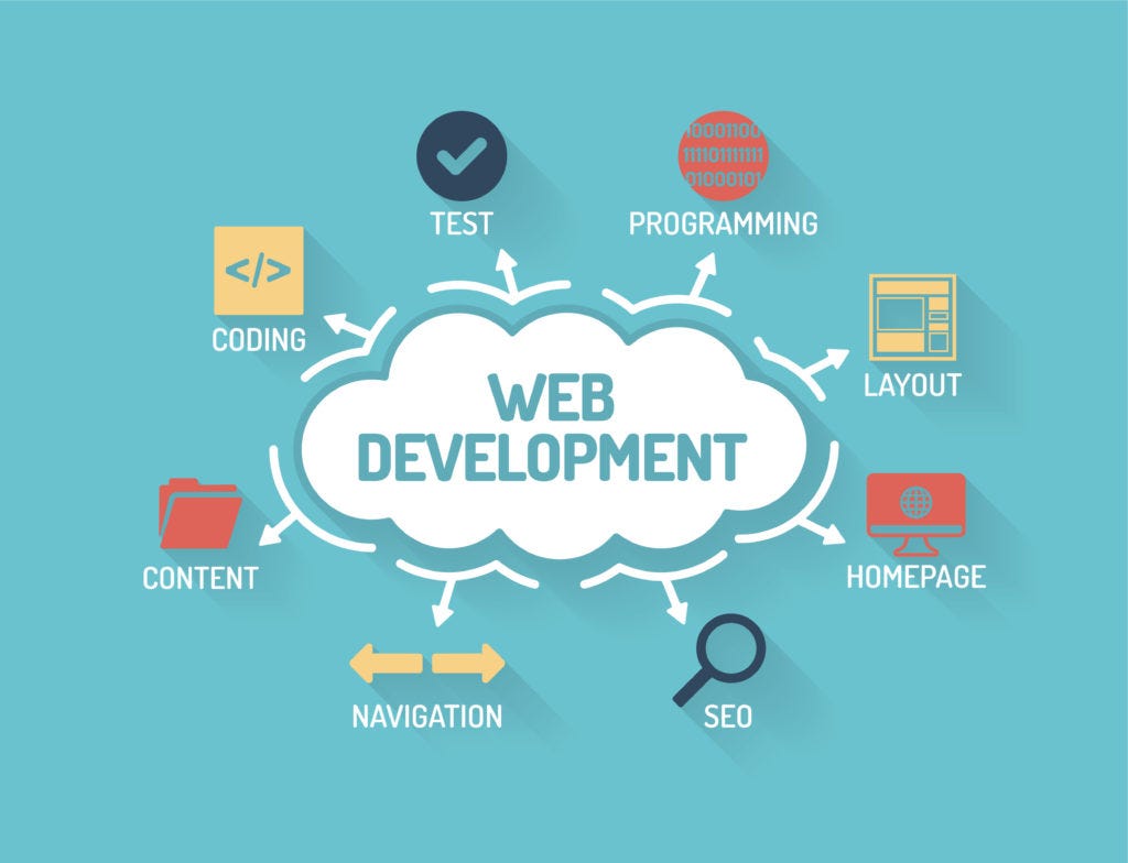 Web Development HTML And Creating A Website Using Atom By Saiful   1*hewryE3nxzTjQtWvXJF1Uw 