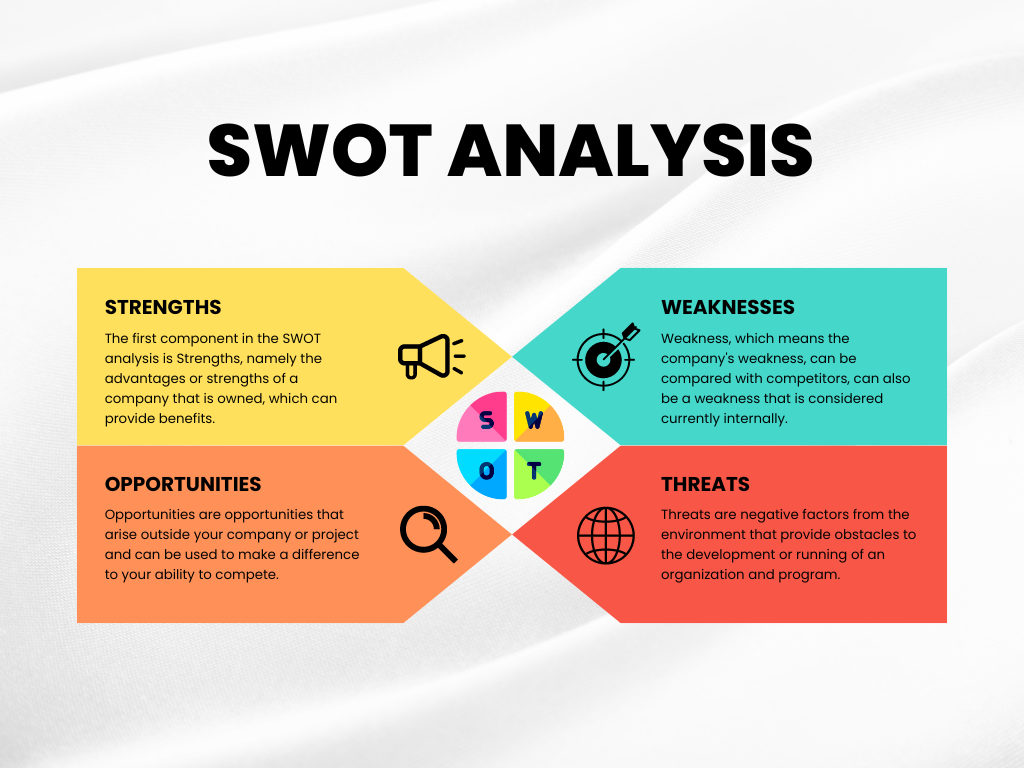 SWOT Analysis: Definition, Benefits, and Effective Implementation