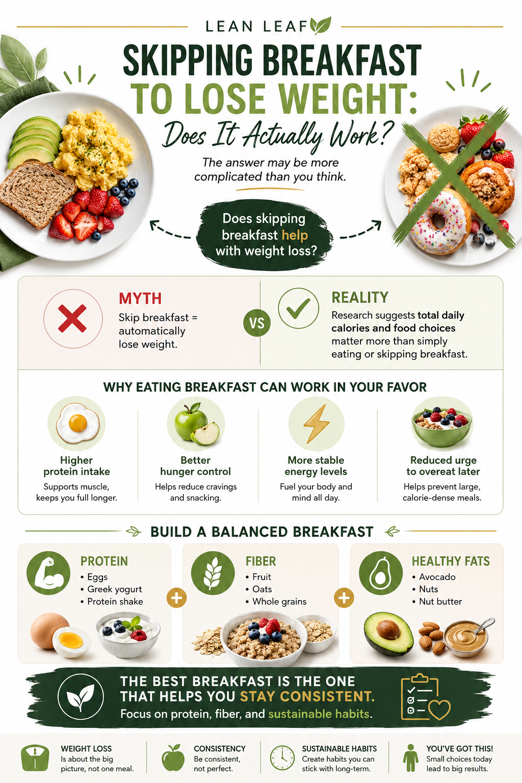Skipping Breakfast to Lose Weight: Does It Actually Work?