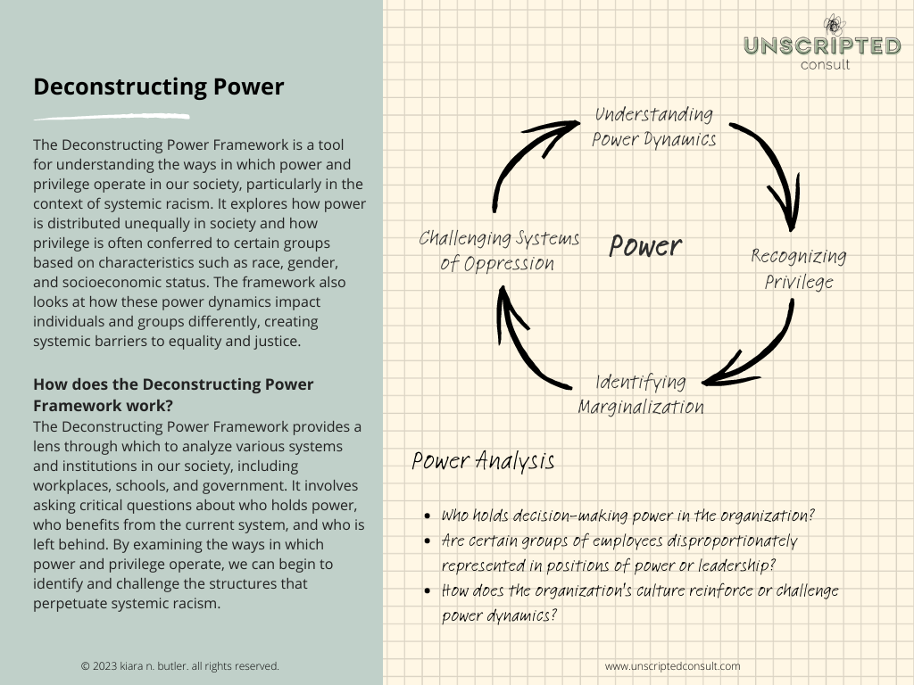 Deconstructing Power A Framework by Kiara Butler Medium