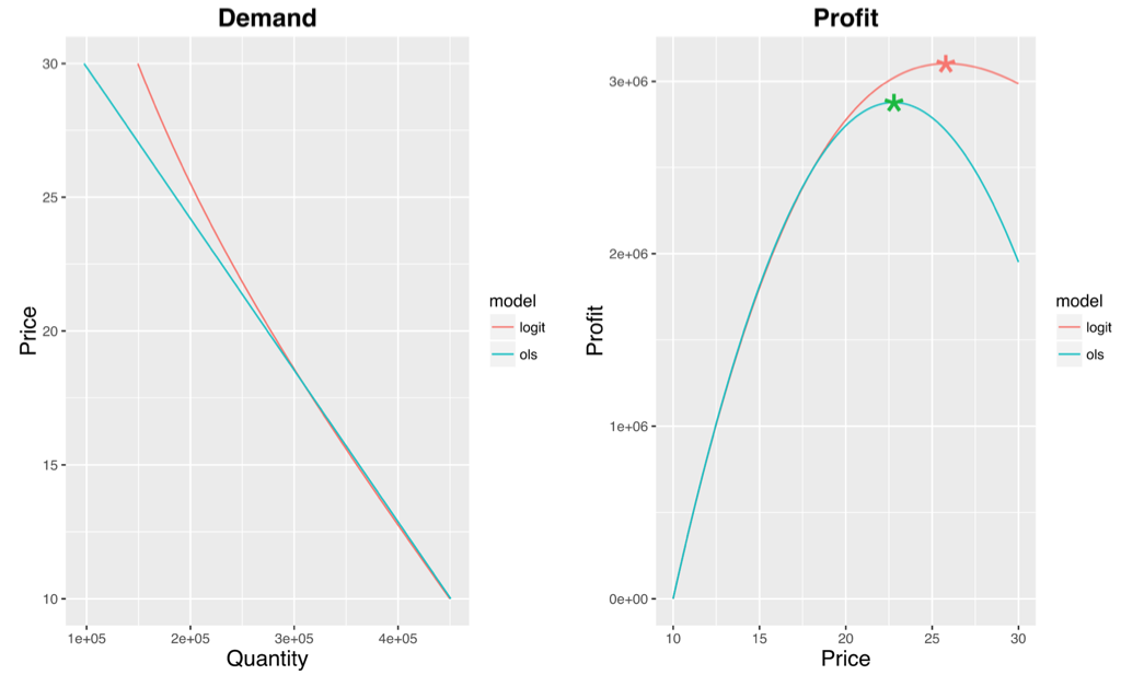 The Economic Guide to Gamepass Price Optimization (Maximize Profit