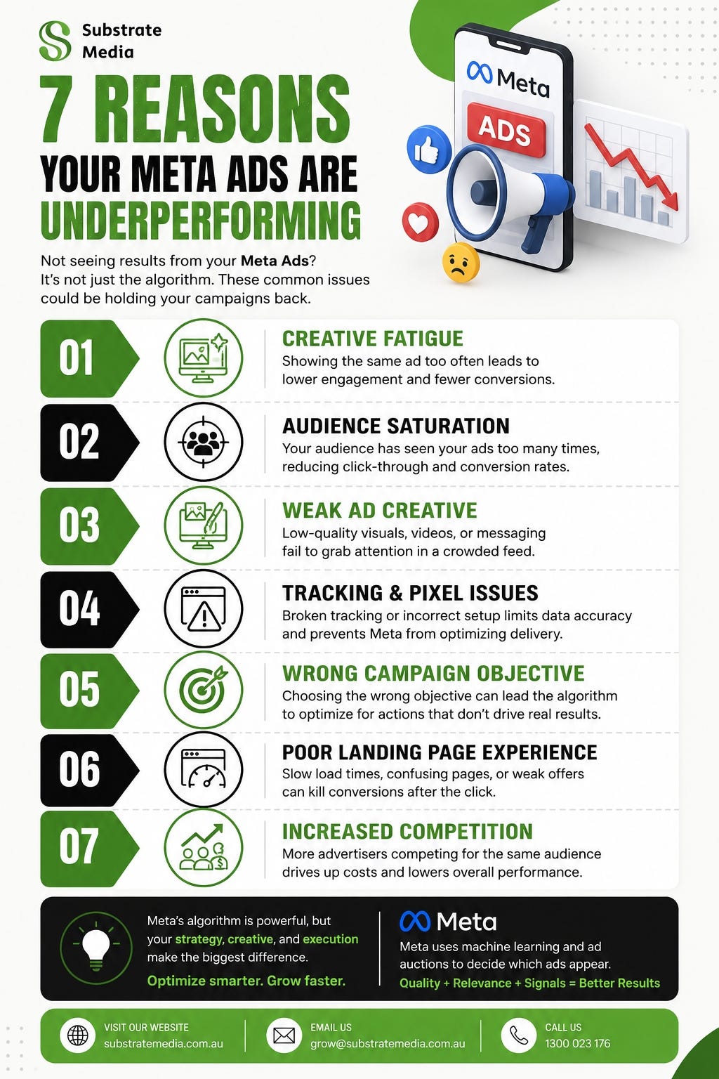 7 Reasons Your Meta Ads Are Underperforming