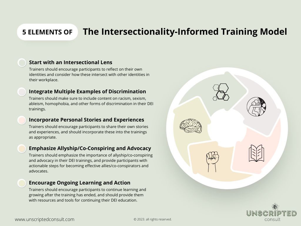 Incorporating Intersectionality into DEI Training A Framework by Kiara Butler Medium