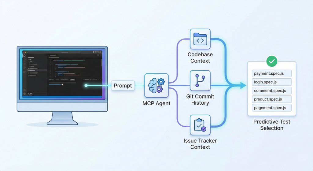 Custom AI Agents for Smart Test Execution using MCP : The Cognitive ...