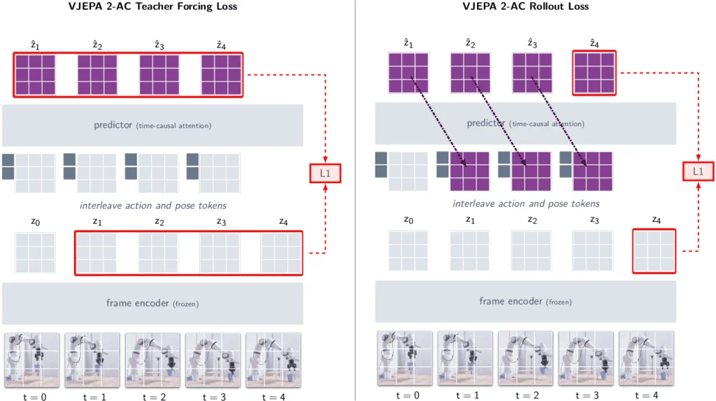 CubeBench Collapsed to 0.00 Percent at Depth 8. The 3 Signals That Actually Matter in Embodied AI.