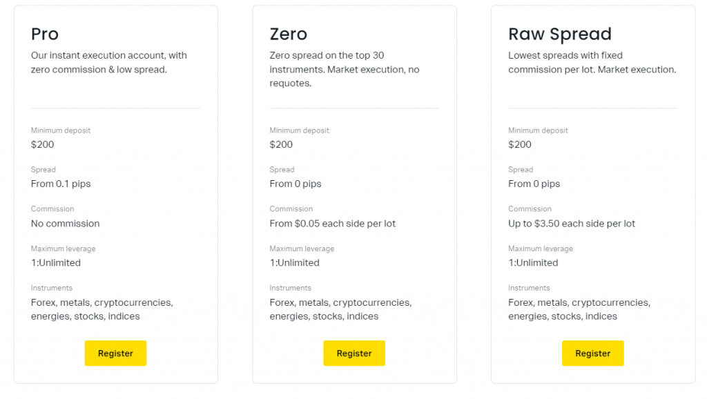 The Truth About Exness Trading Broker In 3 Minutes
