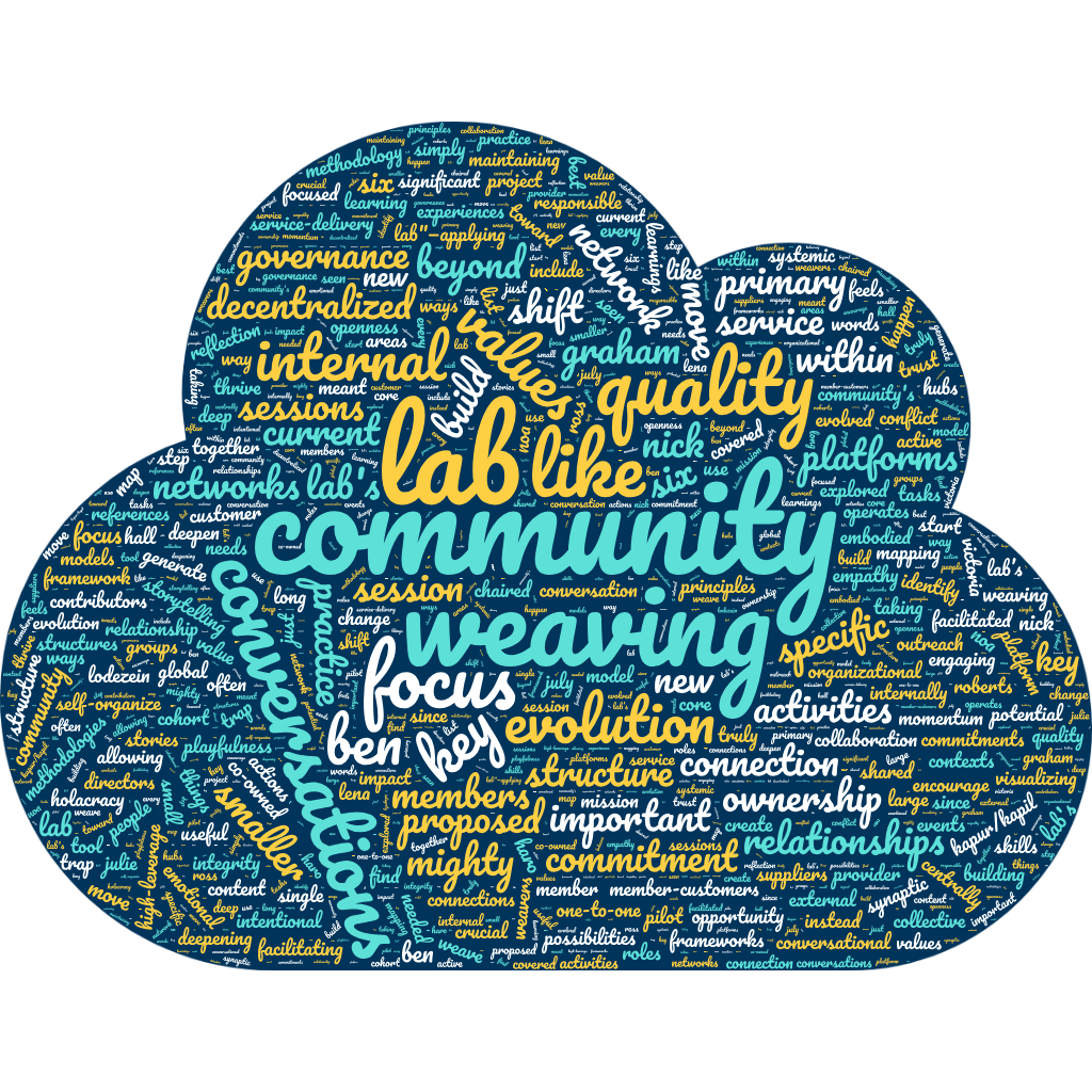 Image Created from Transcript in Wordclouds.com