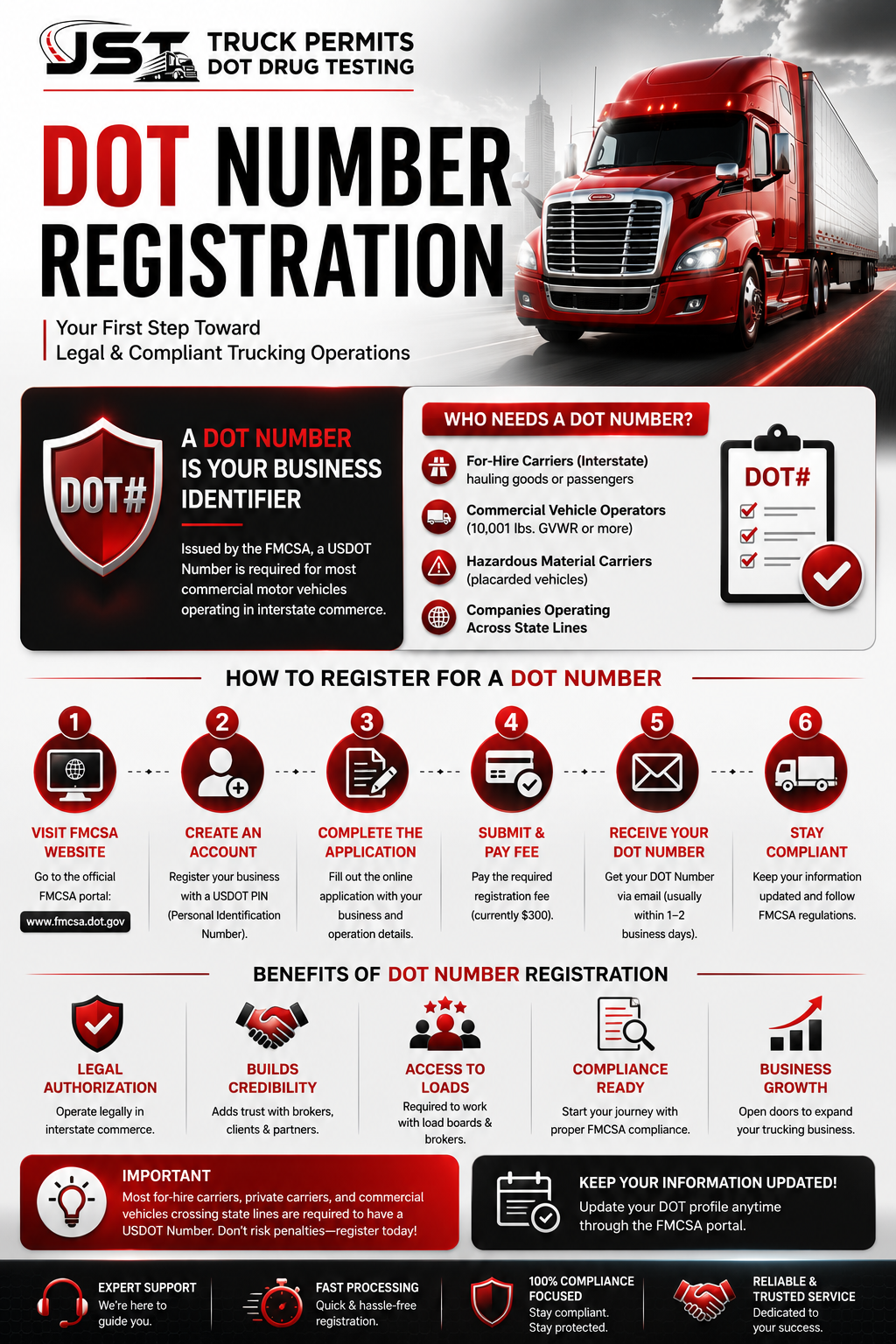 DOT Number Registration Services for Owner-Operators & Fleets