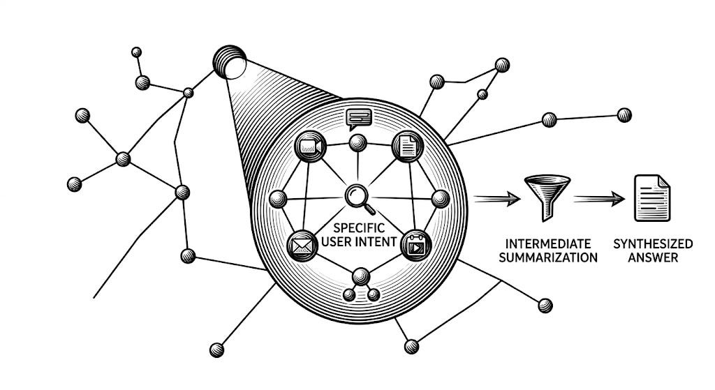 Figure 1: Diagram depicting the summarization of a local subgraph. AI supported illustration provided by Gemini.