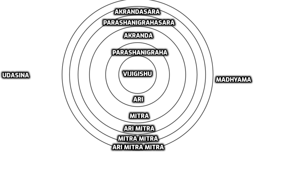 Chanakya, his theory on geopolitics & its relevance in today’s world
