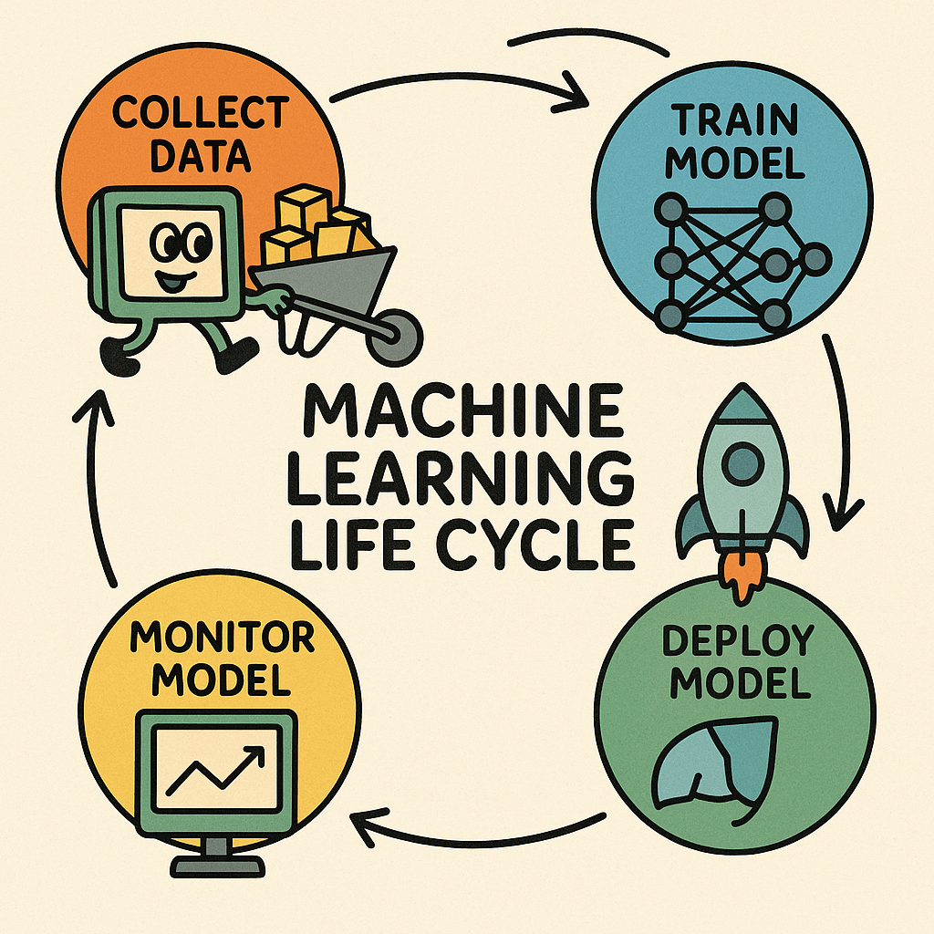 Machine Learning Life Cycle: Basics You Must Understand | by Sunny ...