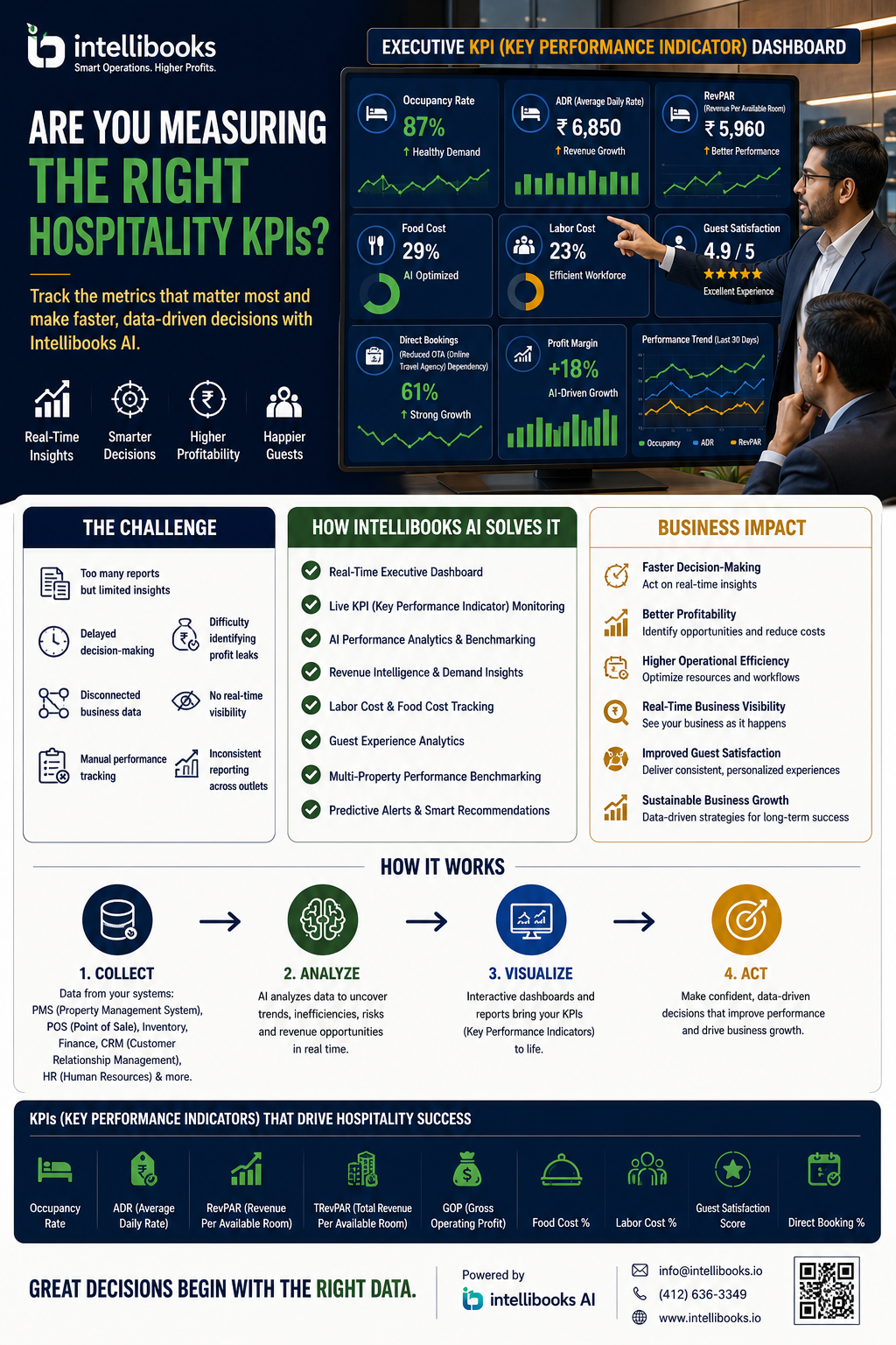Are You Measuring the Right Hospitality KPIs?
