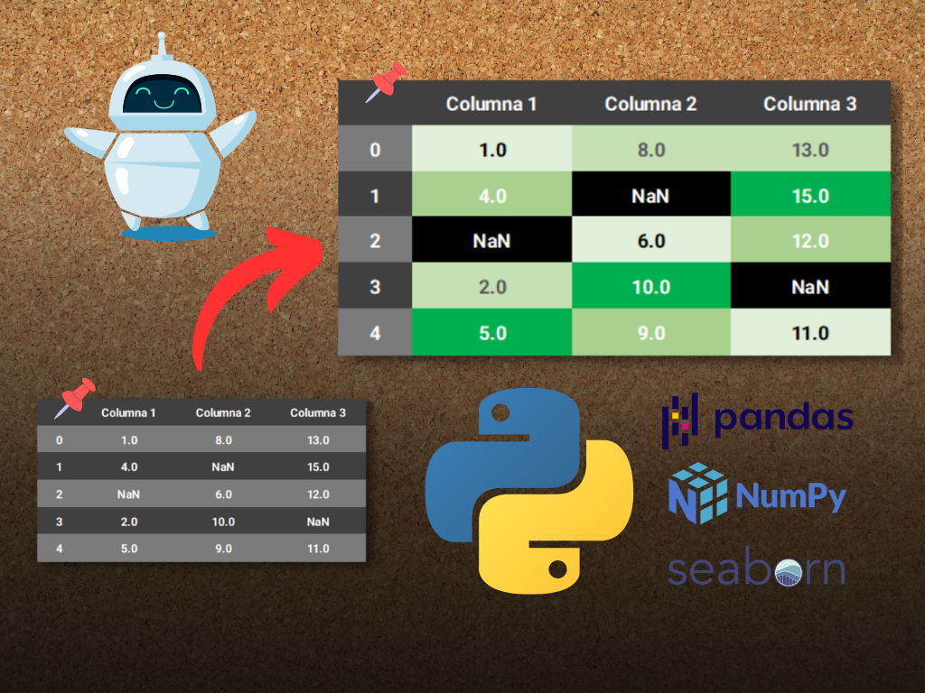 Learn How to Highlight Your DataFrame with Python | by DatHero | Medium