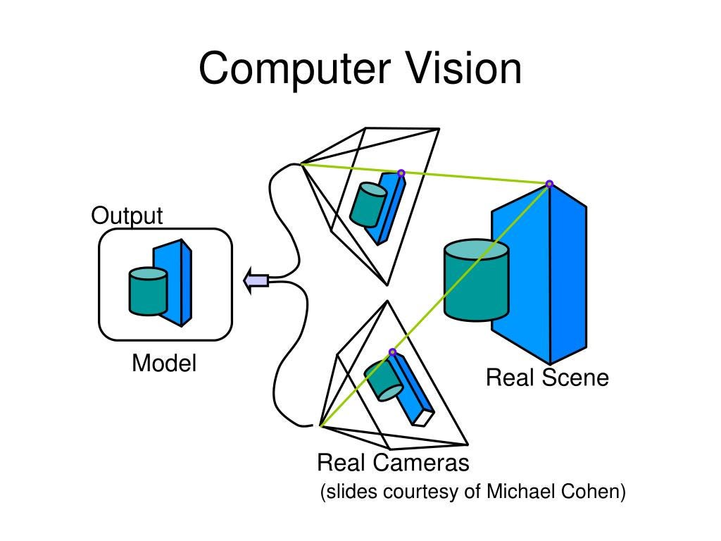 Computer Vision. What is Computer Vision? | by Mian Faizii | Nov, 2024 ...