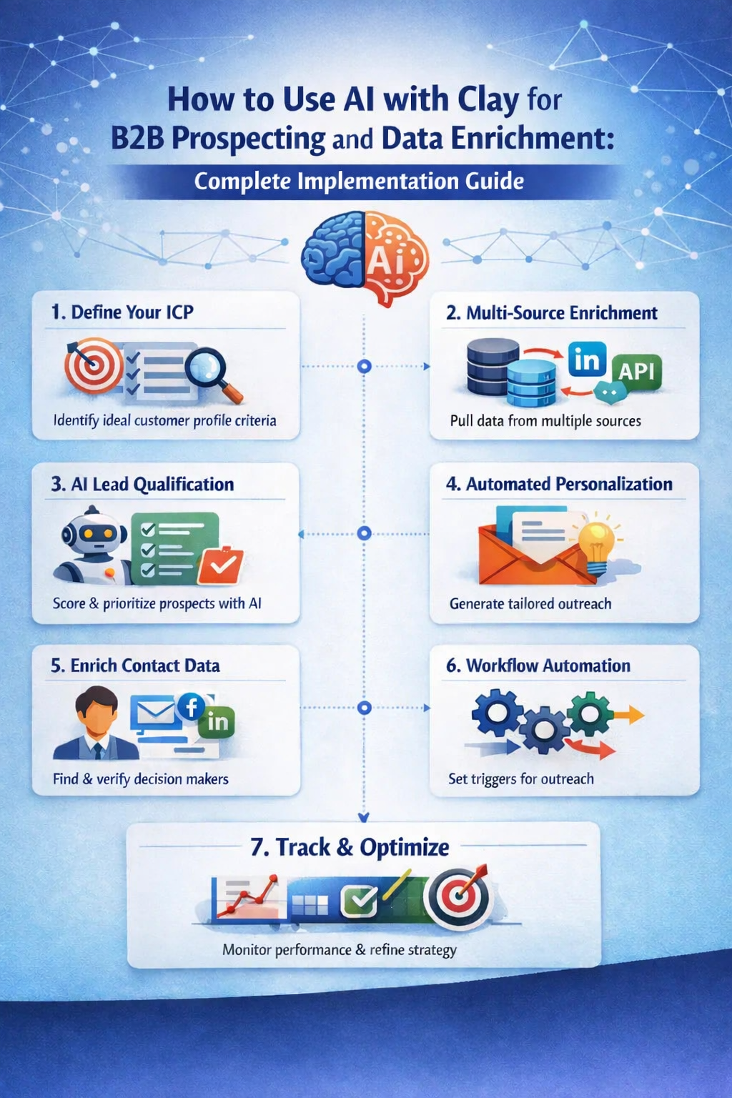 How to Use AI with Clay for B2B Prospecting and Data Enrichment (Complete Implementation Guide)